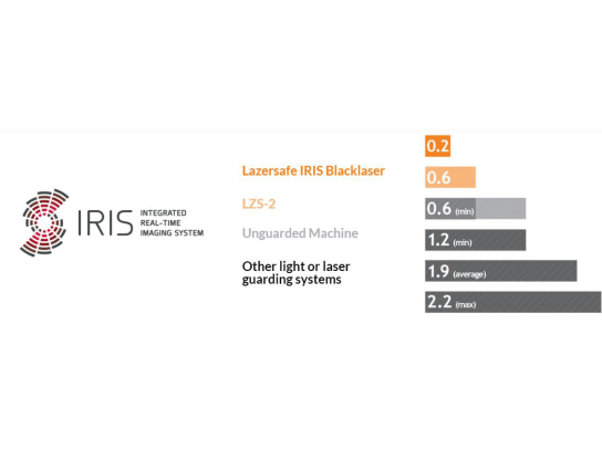Optical Safety Systems - Advanced Optical Safety Systems - Advanced
