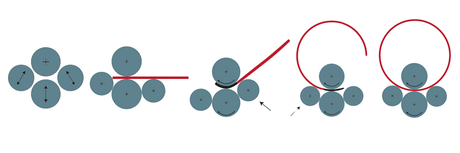 advantages of the four roller design advantages of the four roller design