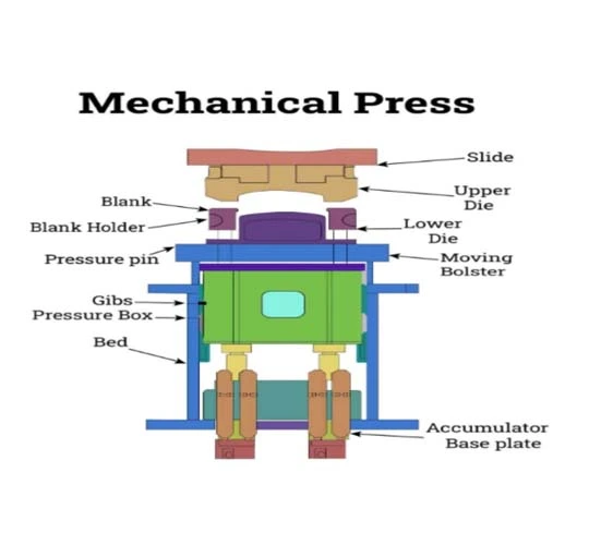 3 प्रेस मशीनः एक व्यापक गाइड